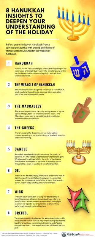 The Meaning of Hanukkah - Infographic