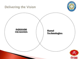 INDIA800     Hanul
FOUNDATION
             Technologies
 