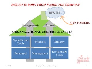 RESULT IS BORN FROM INSIDE THE COMPANY

                                               RESULT


                          ...