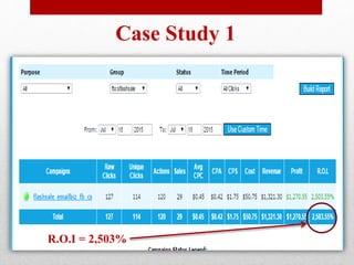 Case Study 1
R.O.I = 2,503%
 