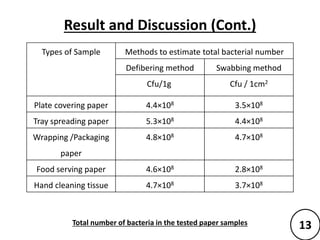 B.sc thesis defence presentation | PPTX