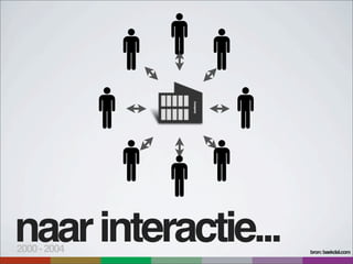 naar interactie...
2000 - 2004          bron: baekdal.com
 
