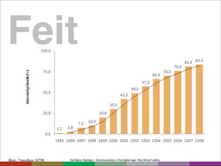 Feit

   Via Marco Derksen - Communication in the digital age: http://bit.ly/1Jq25u
 