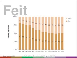 Feit

   Via Marco Derksen - Communication in the digital age: http://bit.ly/1Jq25u
 
