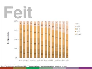 Feit

   Via Marco Derksen - Communication in the digital age: http://bit.ly/1Jq25u
 