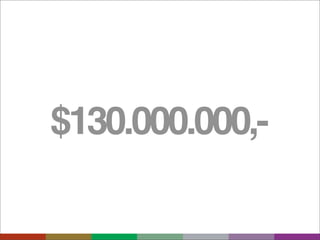 $130.000.000,-
 