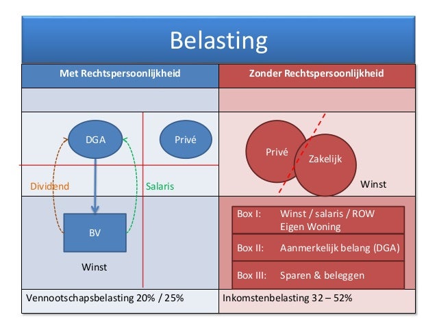 Belasting technisch voordelig het nieuwe jaar in