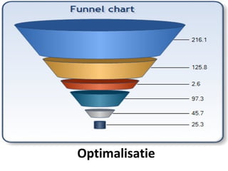 Retail en Online




Optimalisatie
 