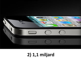 Retail en Online




2) 1,1 miljard
 