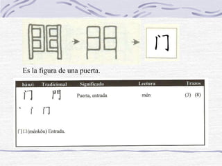 Hanzi leccion 1 | PPT
