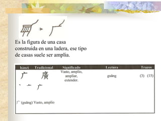 Es la figura de una casa
construida en una ladera, ese tipo
de casas suele ser amplia.
 