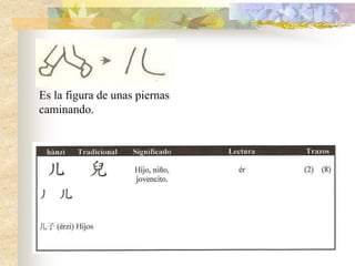 Es la figura de unas piernas
caminando.
 