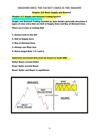 Hanzo Shawdow Codes.pdf