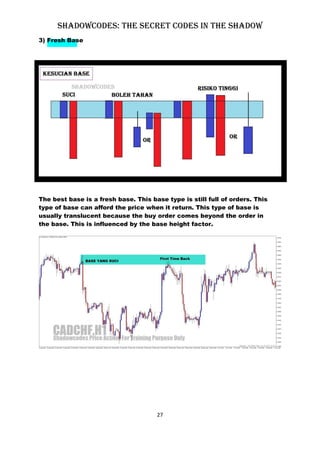 Hanzo Shawdow Codes.pdf