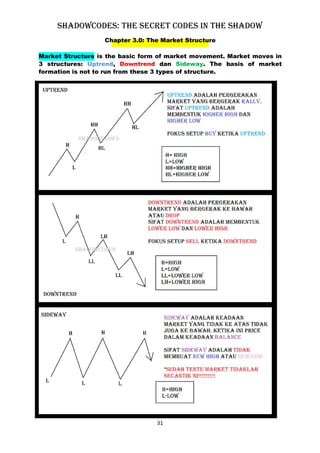 Hanzo Shawdow Codes.pdf