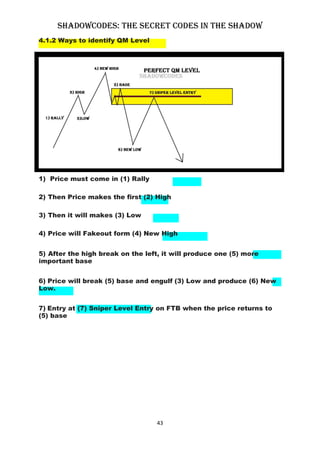 Hanzo Shawdow Codes.pdf