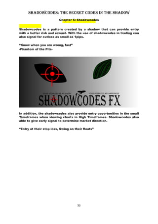 Cid Shadow Code Hanzo Shawdow Codes.pdf