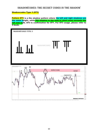 Hanzo Shawdow Codes.pdf