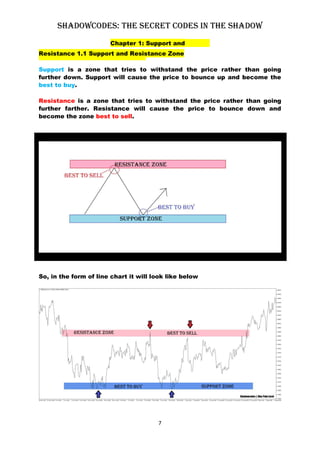 Hanzo Shawdow Codes.pdf