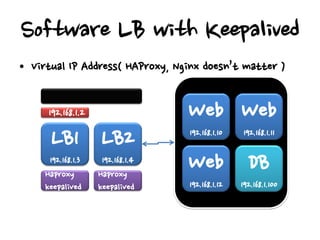 Software LB with Keepalived
• Virtual IP Address( HAProxy, Nginx doesn’t matter )


      192.168.1.2                  Web Web
       LB1 LB2                     192.168.1.10   192.168.1.11

      192.168.1.3
     Haproxy
                     192.168.1.4
                    Haproxy
                                   Web DB
     keepalived     keepalived     192.168.1.12   192.168.1.100
 