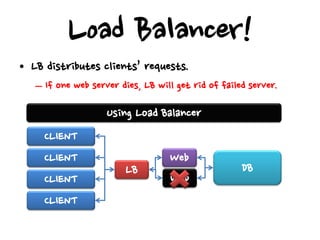 Load Balancer!
• LB distributes clients’ requests.
   – If one web server dies, LB will get rid of failed server.

                    Using Load Balancer
     CLIENT
     CLIENT                        Web
                         LB                          DB
     CLIENT                        Web
     CLIENT
 