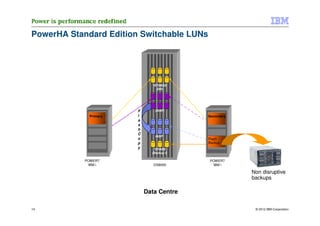 PowerHA Standard Edition Switchable LUNs




                              *SYSBAS
                                (DR)




                        F       (IASP)
               S
             Primary    l                         S
                                               Secondary
               e                                 e
               s        a                        s
                        s
                        h
                        C
                                IASP
                        o                      Flash
                                                Flash
                        p                      Backup
                                               Backup
                        y      *SYBAS
                              (Backup I)

            POWER7                             POWER7
             IBM i             DS8000           IBM i

                                           ©
                                                           Non disruptive
                                                           backups

                            Data Centre

14                                                          © 2012 IBM Corporation
 