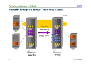 PowerHA Enterprise Edition Three Node Cluster

                                                                                        DR Site


                    LUN
                   Group
                  (active)


     Production

                                                  Admin domain
                                                                        *SYSBAS
                               *SYSBAS                                    (DR)
                                 (Prod)         MetroMirror
      POWER7
       IBM i


                                                                 F        IASP
                                 IASP
                              (Switchable)      Global Mirror    l
                                                                                                        DR
                                                                 a
                                                                 s
                                                                 h
                                                                 C
                                                                          IASP
         HA                                                      o
                                                                                                       Flash
                                                                 p                                    Backup
                                 *SYBAS                          y       *SYBAS
                                (Backup I)                              (Backup I)

       POWER7                                                                                         POWER7
        IBM i                DS8000                                  DS8000                            IBM i
                             SVC*                                    SVC*
                             Storewize V7000*                        Storewize V7000*             ©



                              Local Site                               DR Site

21                                                                                                       © 2012 IBM Corporation
 