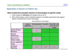Applicability of Solution to Problem Set

 Start to determine possible matches of technologies to specific needs
                  1. Initial analysis to eliminate technologies that do not fit
                  2. After initial analysis, perform detailed analysis of complete requirement sets against
                     specific characteristics of each technology
                                                       Data Resilience Technologies

                                           Logical     Switched disk    PowerHA PowerHA with
                                         replication                            Copy Services
                                                                                   toolkit
                      Backup Window
Business Continuity




                                                             n/a
                      Reduction
   Requirement




                      Planned
                      Maintenance
                      Recovery for
                                                             n/a
                      disaster outage
                      HA for unplanned
                      outage
                      Workload
                                                             n/a            n/a          n/a
                      Balancing
 26                                                                                                © 2012 IBM Corporation
 