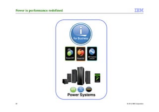 Power Systems

30                   © 2012 IBM Corporation
 