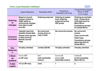 PowerHA Metro/Global
                                                                PowerHA w/             Mirror w/ IASP
              Logical Replication    Switchable IASPs
                                                             Geographic Mirroring
                                                                                        & iTC Toolkit
            Based on journal        Ordering preserved   Ordering at system         Ordering at controller
            receiver content &                           level. Ordering            level. Preserved at
Ordering    HABP ability to                              preserved across           LUN (disk) level for
   of       synchronize changes                          ASP group.                 Metro Mirror.
changes     from data & audit                                                       Consistency groups
            journals.                                                               for Global Mirror.

            Typically read only,    No concurrent        No concurrent access       No concurrent
            possibly shared data.   access since no      .                          access.
            Always some lag time    copy of data                                    Copy current with
Concurre    in data currency.                                                       Flash Copy.
nt access   Remote Journal                                                          Consistency groups
            helps.                                                                  define lag time for
                                                                                    Global Mirror.

   Geo    Virtually unlimited       Limited (250 M)      Virtually unlimited        Virtually unlimited
Dispersio
    n
 # Back     1<= n <127              n=1                  1<= n <=3                  1<=n<=2
   up       (or BP max)             (with switchable     (2 or 3 with               (2 with cascading
systems                             towers)              switchable towers)         Metro Mirror)

 # data     127 (or BP max)         none                 1                          2
 33                                                                                        © 2012 IBM Corporation
 copies
 