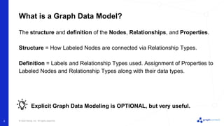 Graph Data Modeling Best Practices(Eric_Monk).pptx
