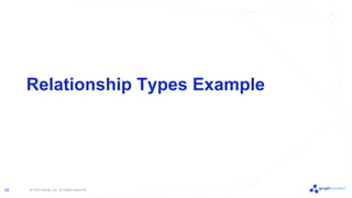 © 2022 Neo4j, Inc. All rights reserved.
22
Relationship Types Example
 