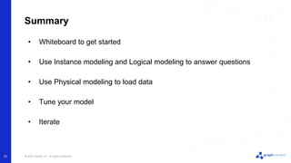 © 2022 Neo4j, Inc. All rights reserved.
Summary
• Whiteboard to get started
• Use Instance modeling and Logical modeling to answer questions
• Use Physical modeling to load data
• Tune your model
• Iterate
31
 