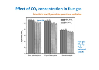 CO2 capture from NGCC Flue Gas and Ambient Air Using PEI-Silica ...