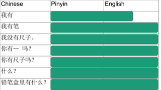 Chinese Pinyin English
我有 Wǒ yǒu I have
我有笔 Wǒ yǒu bǐ I have a pen.
我没有尺子。 Wǒ méiyǒu chǐzi. DO you have…?
你有… 吗？ Nǐ yǒu… ma? Do you have …?
你有尺子吗？ Nǐ yǒu chǐzi ma? Do you have a ruler?
什么？ Shénme? What?
铅笔盒里有什么？ Qiānbǐ hé li yǒu shé me? What do you have in
your pencil case?
 