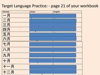 Target Language Practice: - page 21 of your workbook
Chinese pinyin English
一月 Yī yuè. January
二月 Èr yuè. February
三月 Sān yuè. March
四月 Sì yuè. April
五月 Wǔ yuè. May
六月 Liù yuè. June
七月 qi yuè. July
八月 Bā yuè. August
九月 Jiǔ yuè. September
十月 Shí yuè. October
十一月 Shíyī yuè. November
十二月 Shí'èr yuè. December
 