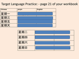 Target Language Practice: - page 21 of your workbook
Chinese pinyin English
星期一 Xīngqí yī. Monday
星期三 Xīngqísān. Wednesday
星期五 Xīngqíwǔ. Friday
星期天 Xīngqítiān. Sunday
星期二 Xīngqí'èr. Tuesday
星期四 Xīngqísì. Thursday
星期六 Xīngqíliù. Saturday
星期日 XīngqíRì Sunday
 