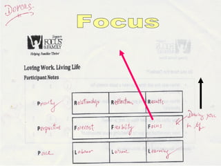 我找对了Focus 生活的专注点 生活的动力 