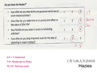 4-6 = V balanced 7-9= Moderate to Risky 10-12= Serious case Hazies 工作与私人生活时间 