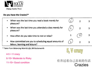 4-5 = V crazy 6-10= Moderate to Risky 11-15= Good condition 5, V crazy Crazi es 有否过着自己喜欢的生活 