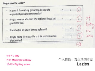 4-6 = V lazy 7-9= Moderate to Risky 10-12= Fighting lazies Lazies 个人惰性、对生活的看法 这一部分，我跟我的同事们不同；因为我的信仰！ 