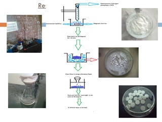 Research Methodology 