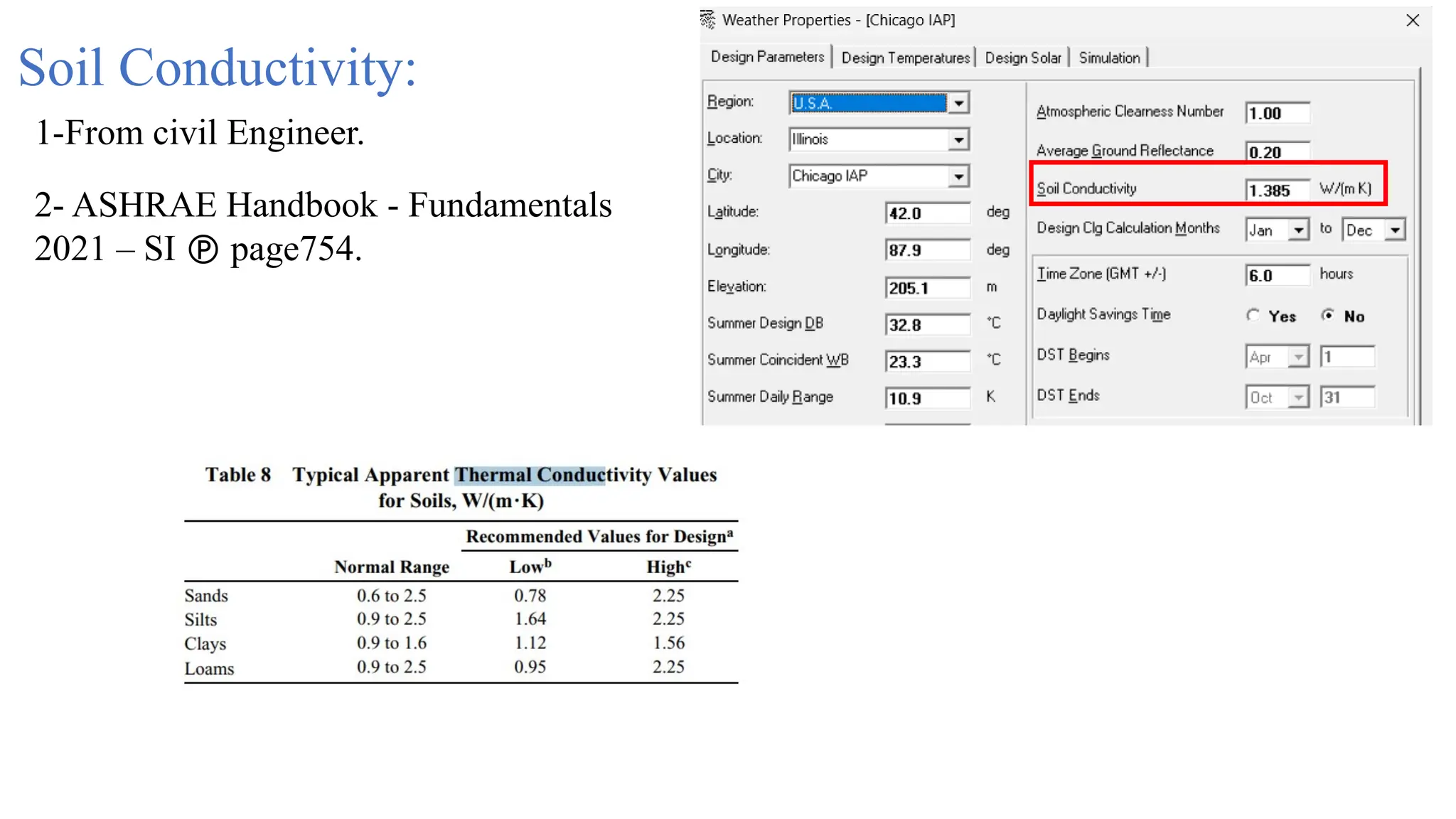 Soil Conductivity:
1-From civil Engineer.
2- ASHRAE Handbook - Fundamentals
2021 – SI  page754.
 