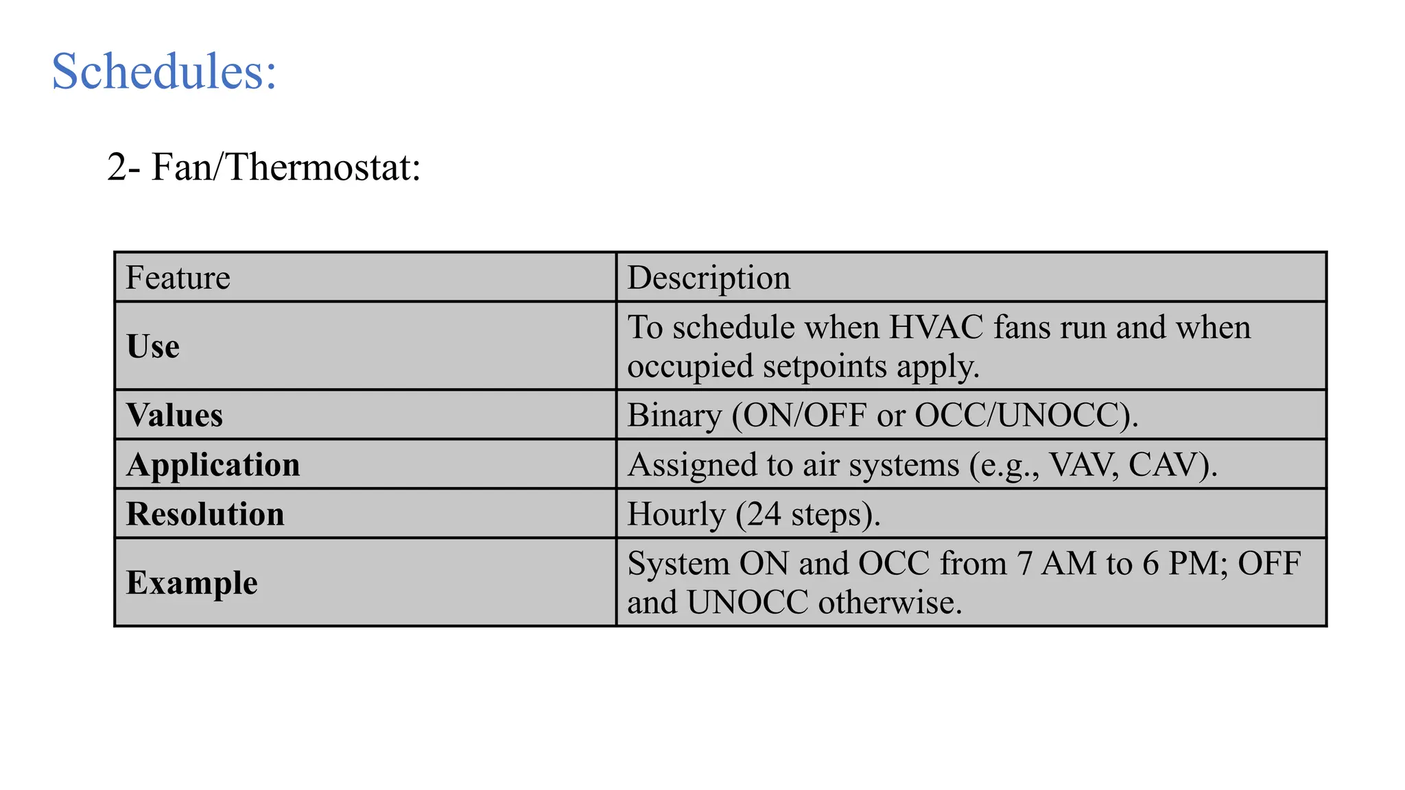 Feature Description
Use
To schedule when HVAC fans run and when
occupied setpoints apply.
Values Binary (ON/OFF or OCC/UNOCC).
Application Assigned to air systems (e.g., VAV, CAV).
Resolution Hourly (24 steps).
Example
System ON and OCC from 7 AM to 6 PM; OFF
and UNOCC otherwise.
2- Fan/Thermostat:
Schedules:
 