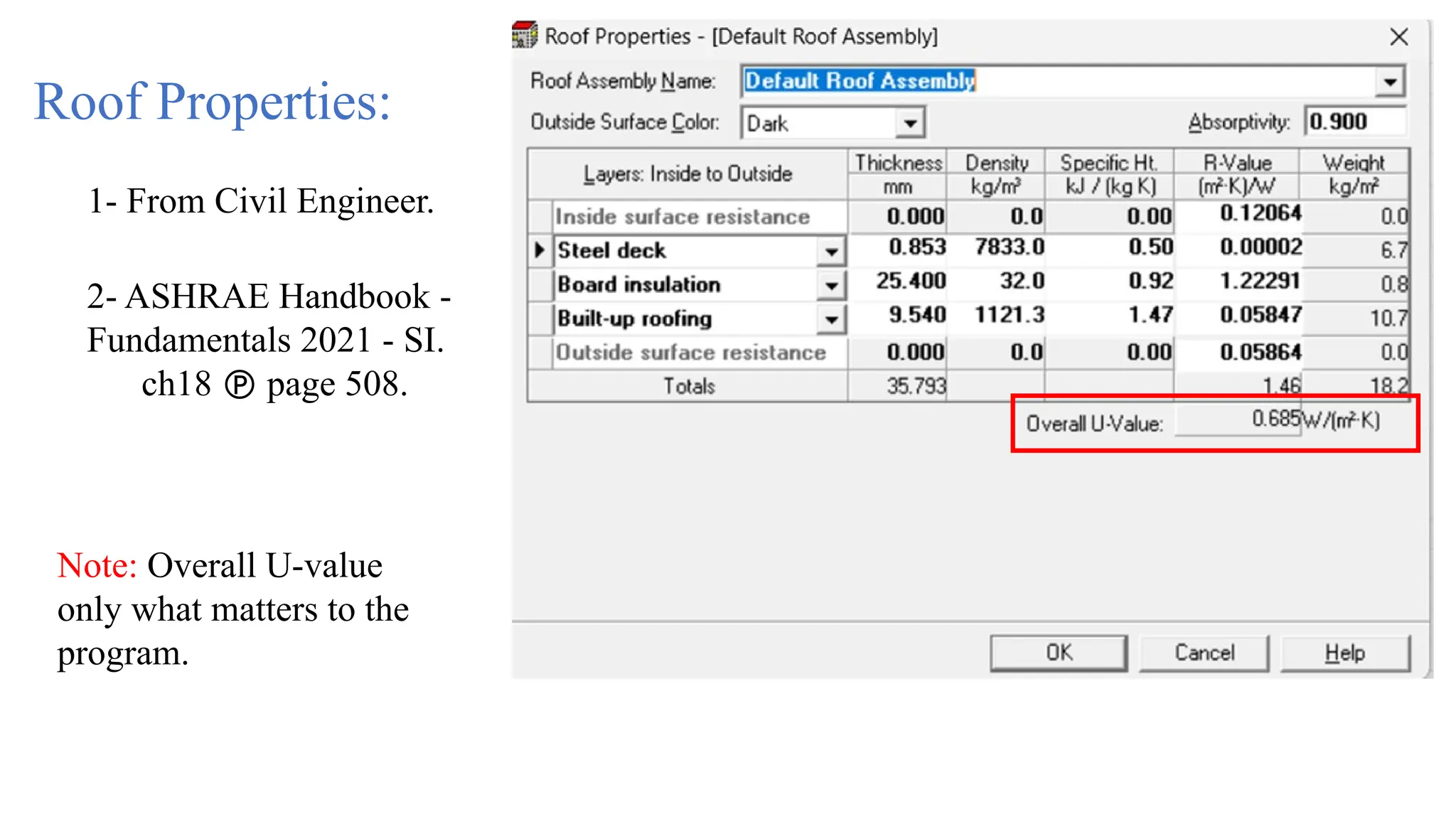 Roof Properties:
1- From Civil Engineer.
2- ASHRAE Handbook -
Fundamentals 2021 - SI.
ch18  page 508.
Note: Overall U-value
only what matters to the
program.
 