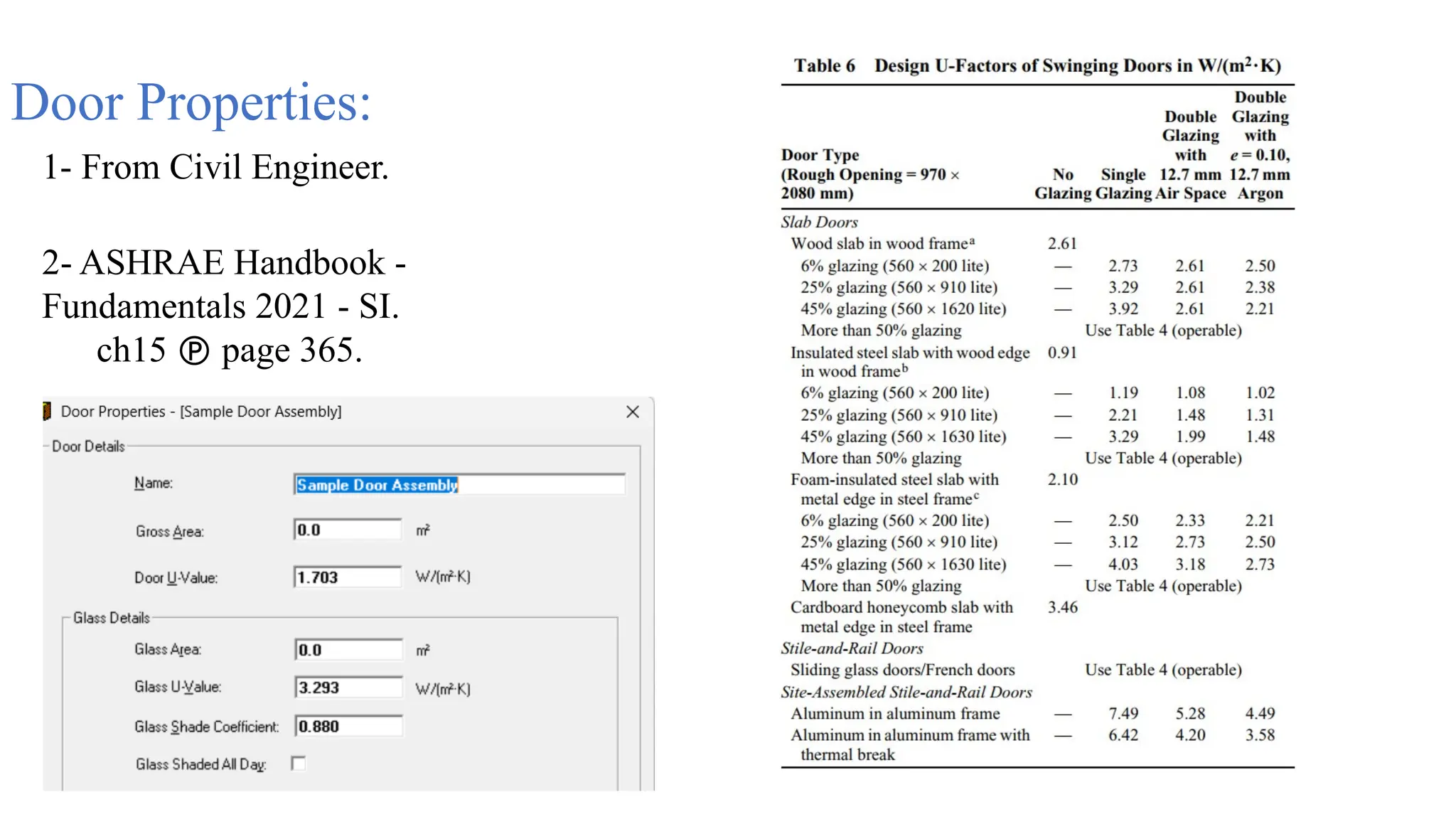 Door Properties:
1- From Civil Engineer.
2- ASHRAE Handbook -
Fundamentals 2021 - SI.
ch15  page 365.
 