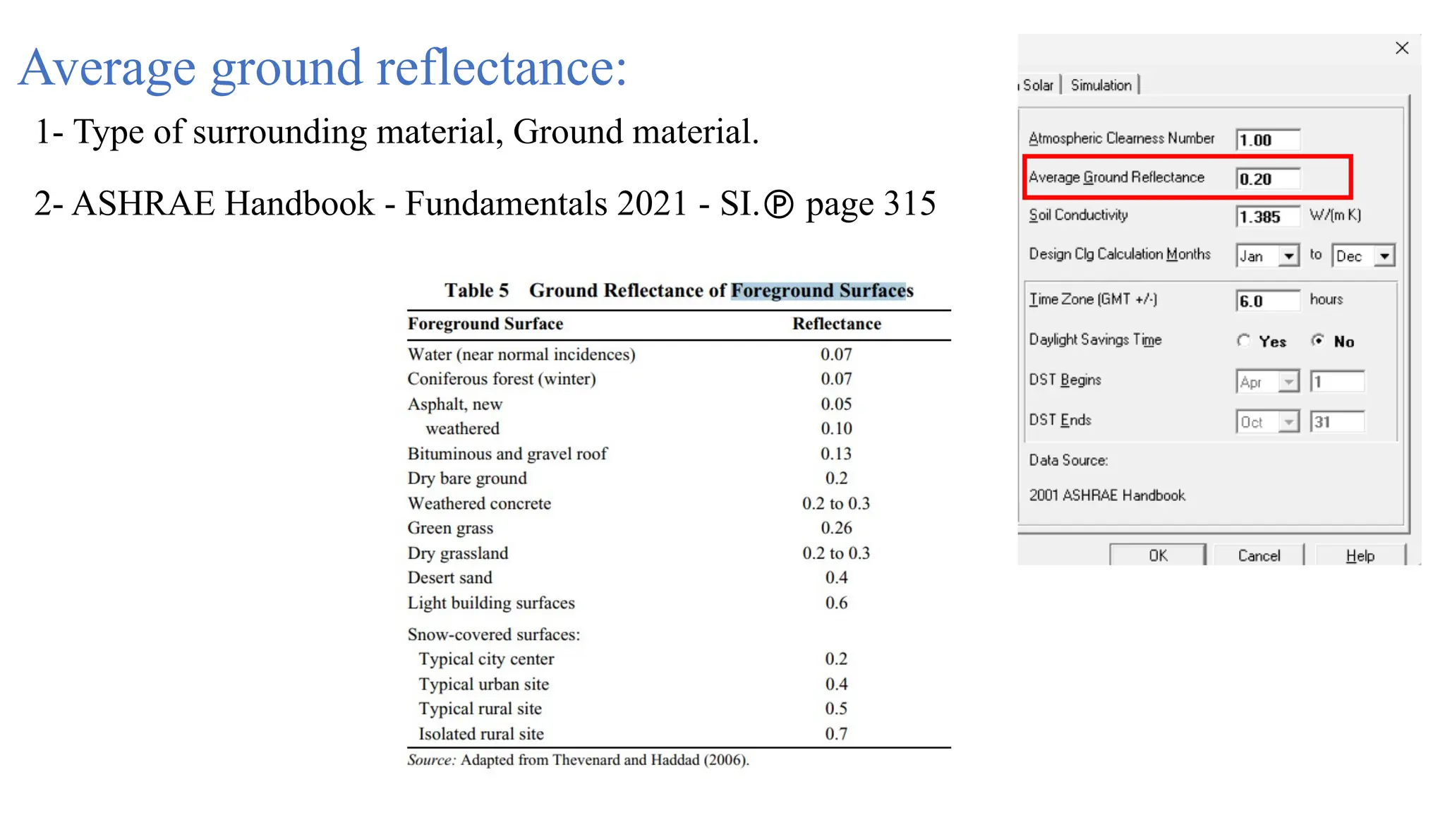 Average ground reflectance:
1- Type of surrounding material, Ground material.
2- ASHRAE Handbook - Fundamentals 2021 - SI. page 315
 