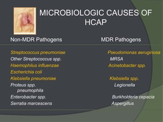 MICROBIOLOGIC CAUSES OF
                     HCAP

Non-MDR Pathogens          MDR Pathogens

Streptococcus pneumoniae     Pseudomonas aeruginosa
Other Streptococcus spp.      MRSA
Haemophilus influenzae       Acinetobacter spp.
Escherichia coli
Klebsiella pneumoniae        Klebsiella spp.
Proteus spp.                   Legionella
   pneumophila
Enterobacter spp.             Burkholderia cepacia
Serratia marcescens           Aspergillus
 