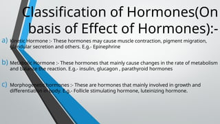 Comprehensive Overview of Hormones and Their Classification in Human ...