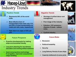 Hapag Lloyd | PPTX
